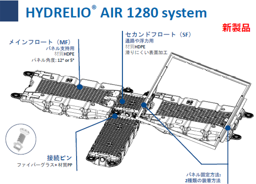 HYDRELIO AIR 1280 system 説明図